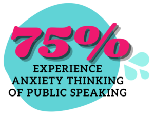 75 percent of people experience anxiety thinking of public speaking