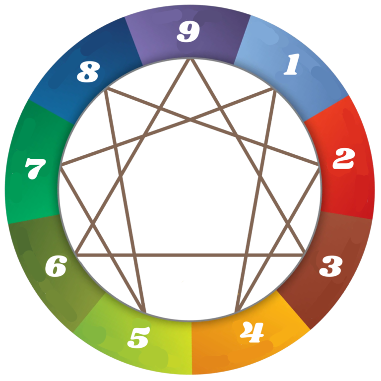 Enneagram Diagram with 9 Types